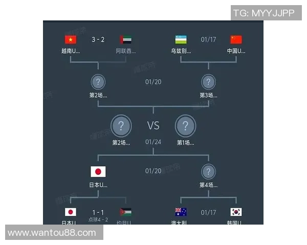 约旦与阿联酋U23足球对决精彩回顾与战术分析