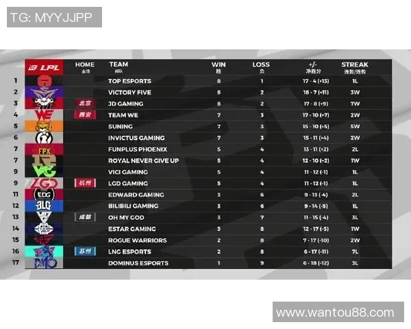 些路迪迎战劲敌20180218赛事精彩回顾与分析