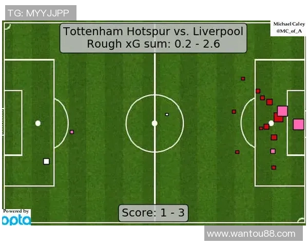 曼城与热刺对决数据分析揭示双方实力差距与战术特点