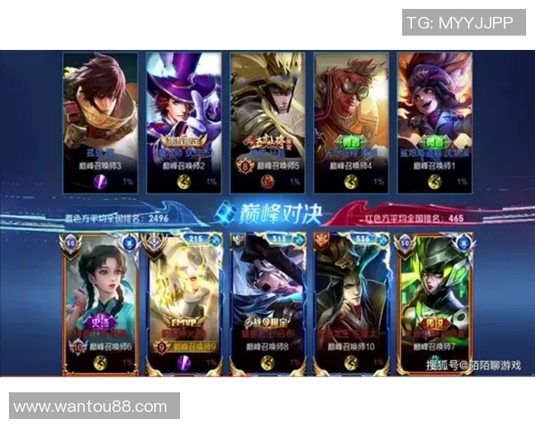 RNG在世界大师赛中以50分稳居积分榜首位，领先对手展现强大实力